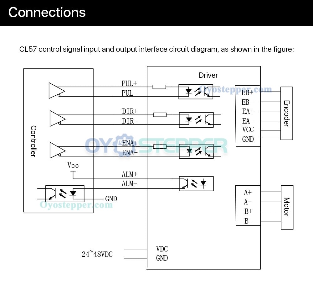 Closed Loop Stepper Driver 0-8.0A 24-48VDC for Nema 17, Nema 23, Nema 24 Stepper Motor